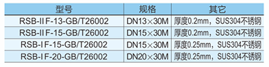 燃气输送用不锈钢波纹软管1cp.png