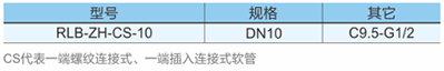 名称：燃气用具连接用不锈钢波纹软管33 产品介绍.png