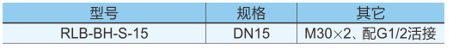 燃气表用螺纹连接式软管 42 产品介绍.png