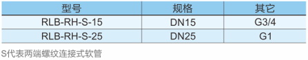 燃气用具连接用不锈钢波纹软管 39产品介绍.png