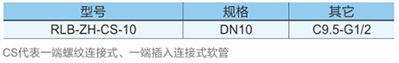 燃气用具连接用不锈钢波纹软管(超柔管) 36 产品介绍.png