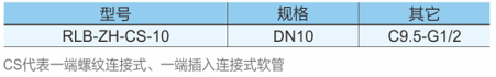 燃气用具连接用不锈钢波纹软管(弯头) 38产品介绍.png