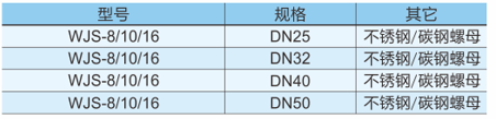 网体式波纹金属软管2 产品介绍.png